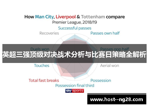 英超三强顶级对决战术分析与比赛日策略全解析
