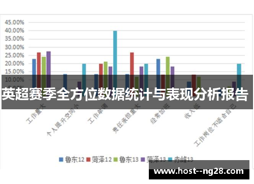英超赛季全方位数据统计与表现分析报告 