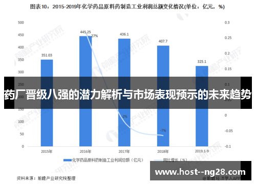 药厂晋级八强的潜力解析与市场表现预示的未来趋势 药厂晋级八强的潜力解析与市场表现预示的未来趋势