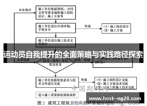 运动员自我提升的全面策略与实践路径探索