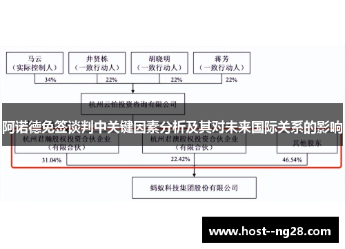 阿诺德免签谈判中关键因素分析及其对未来国际关系的影响